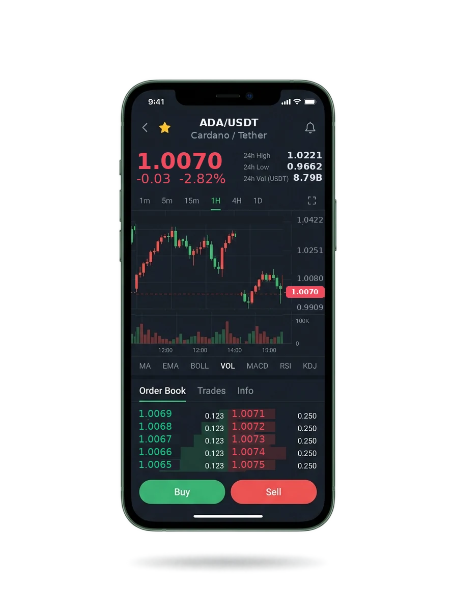 RayzixAI — BTC/USDT live candlestick chart, order book and one-tap Buy/Sell on mobile